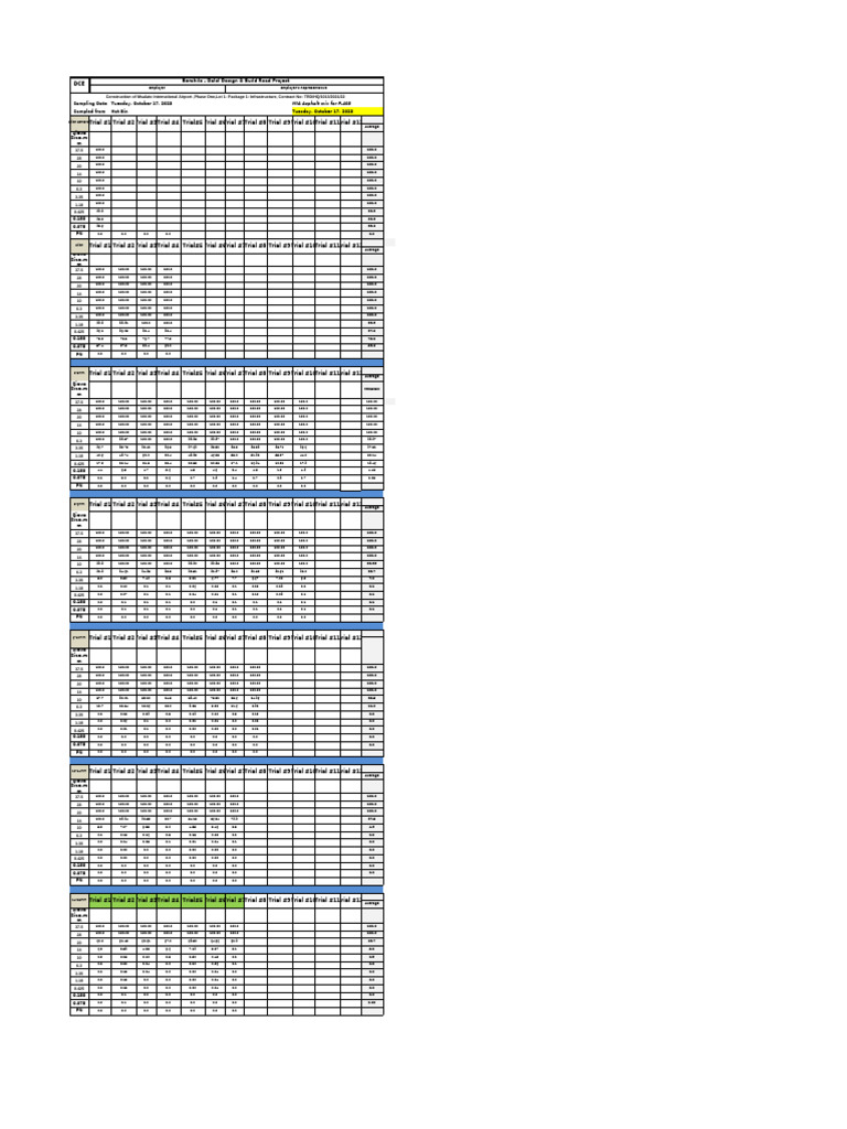 Asphalt Mix Testing Results for MIA | PDF | Materials | Building Materials