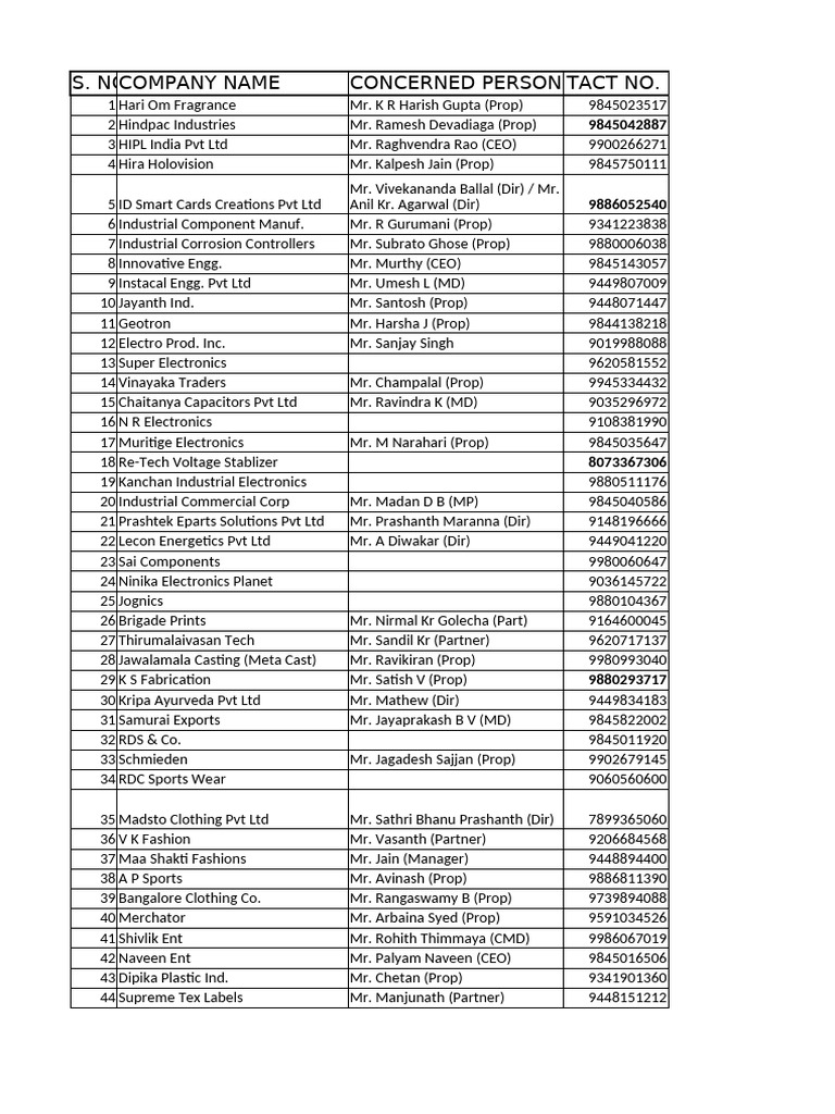Contact List for Various Companies | PDF