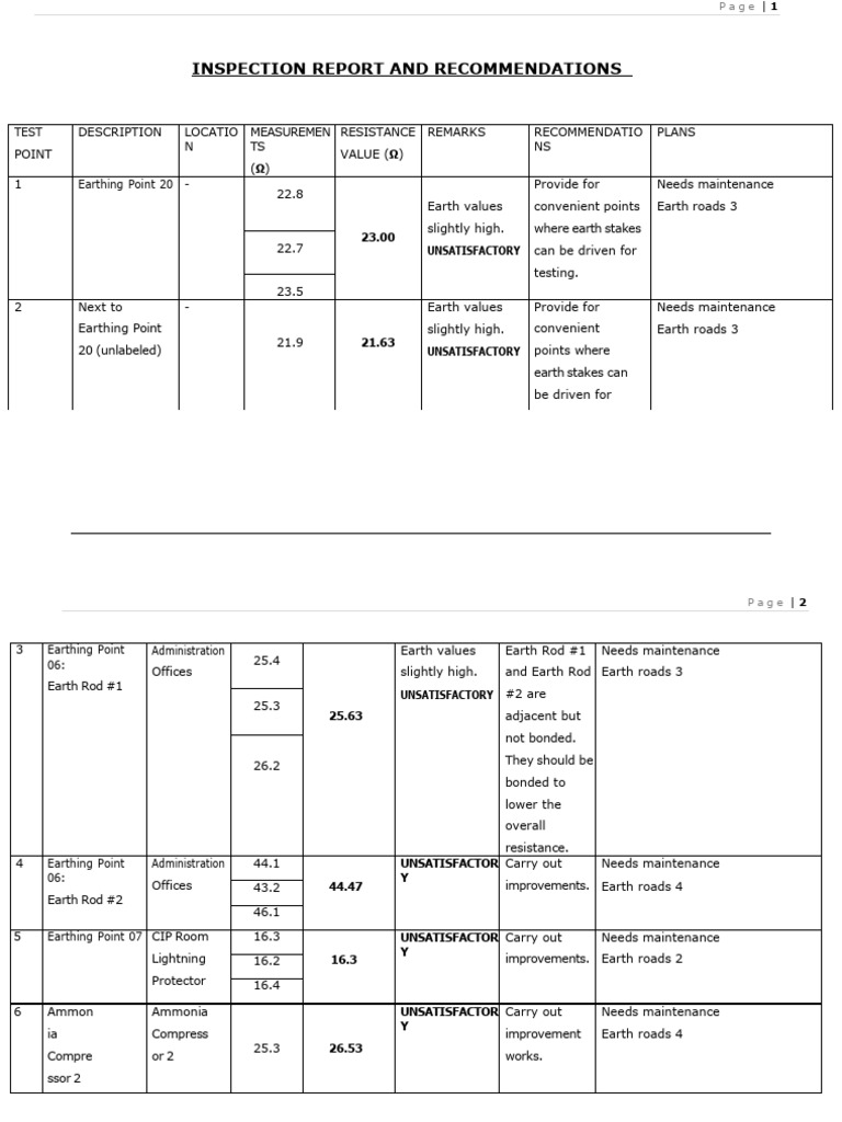 Earthing and Bonding Test Results 2024 | PDF | Fuel Oil | Manufactured ...