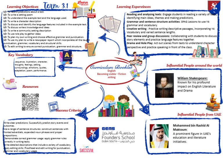English Curriculum Booklet 3 1 | PDF | English Language | Grammar