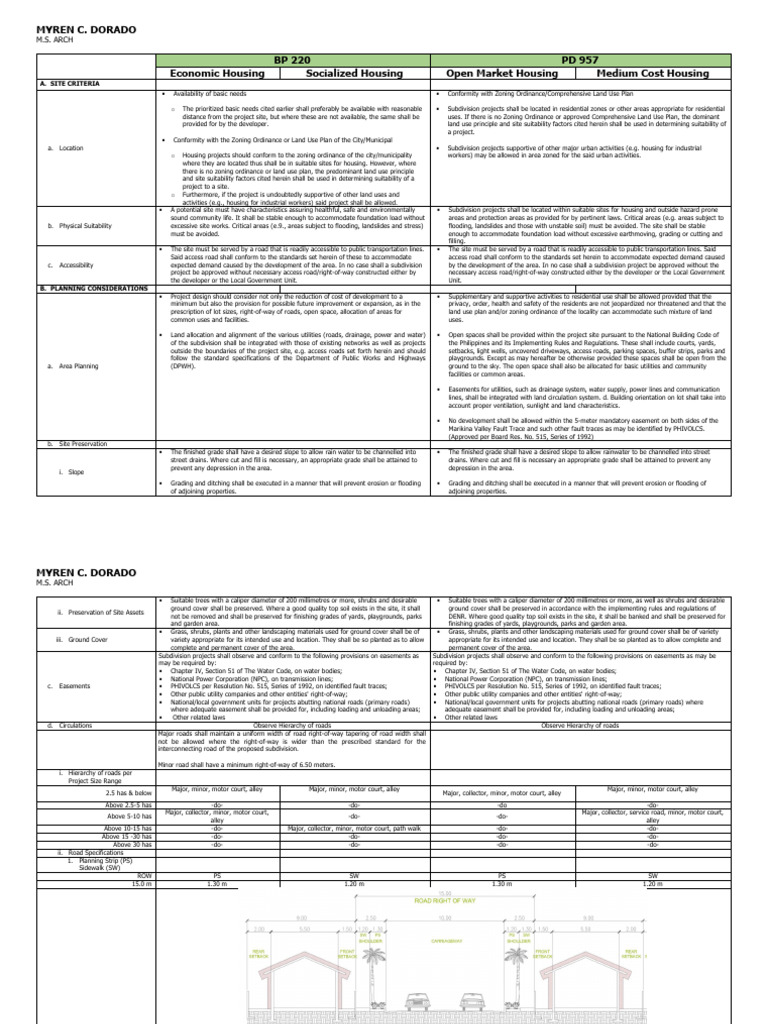 Site Criteria for Housing Development | PDF | Sanitary Sewer | Storm Drain
