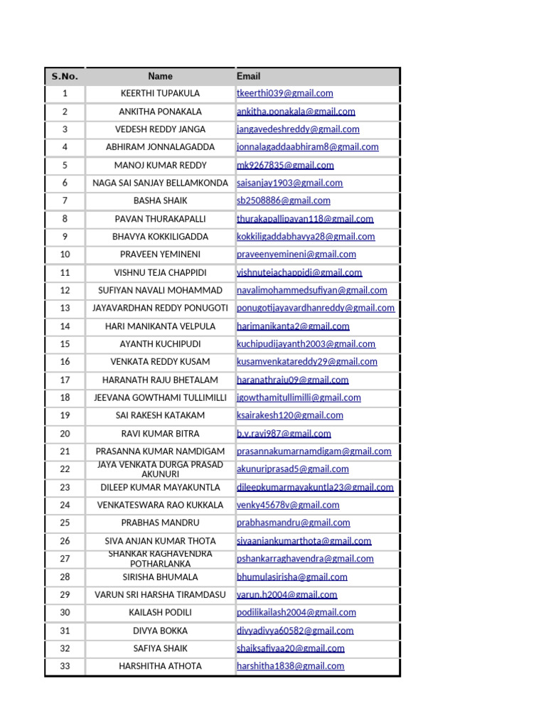 CODE YOUND Eligible Students and Drive Link | PDF | Cinema Of India
