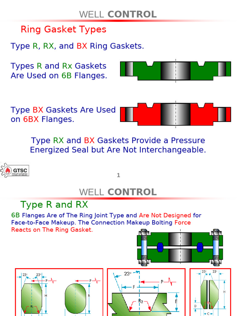 Ring Gasket Types for Flange Makeup | PDF