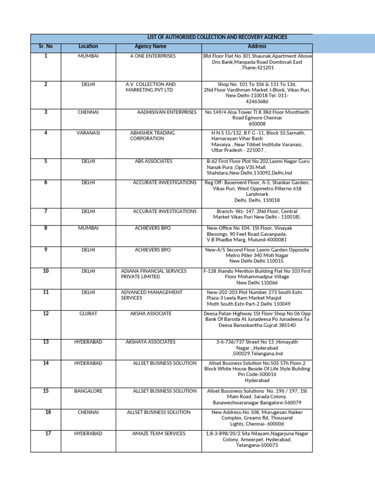 Authorized Collection Agencies List | PDF | Bangalore
