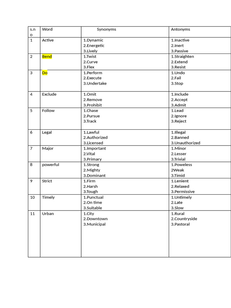Synonyms and Antonyms Guide | PDF | Credit | Finance & Money Management