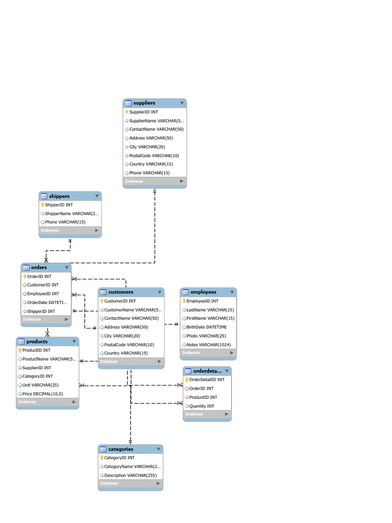 Database Schema Overview for E-commerce | PDF