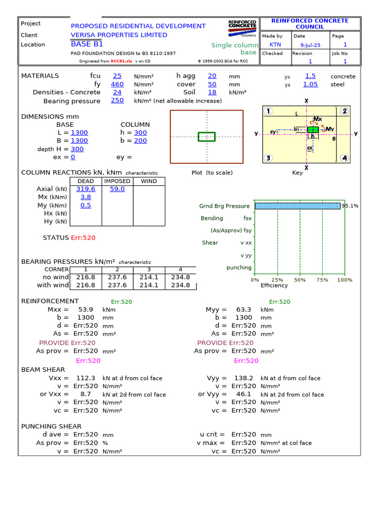 Pad Foundation Design for Residential Development | PDF | Building ...