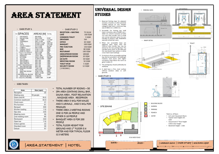 Hotel Area Statement Case Study 2022 | PDF | Excretion | Toilet