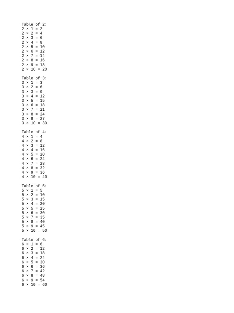 Multiplication Table of 29 | PDF