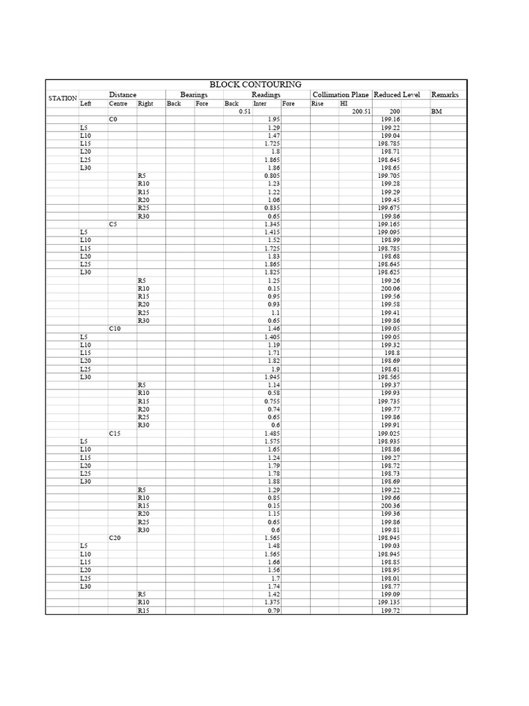Block Contouring and Levelling Data | PDF