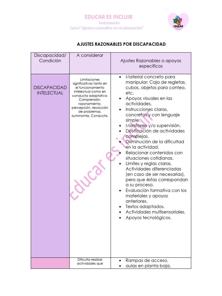 Ajustes Razonables en Educación Inclusiva | PDF | Aprendizaje | Invalidez