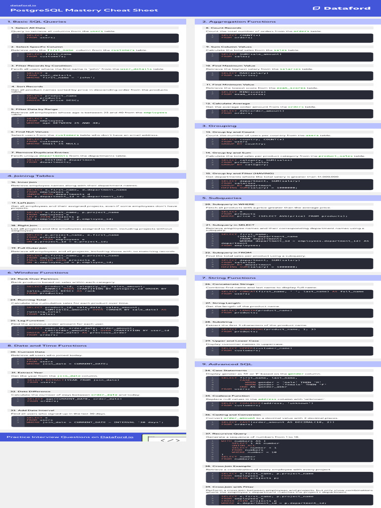 PostgreSQL Mastery Cheat Sheet | PDF | Databases | Computer Programming