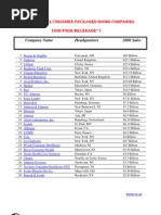 Download HGI Top 100 Global CPG Companies by numcynancy SN88635829 doc pdf