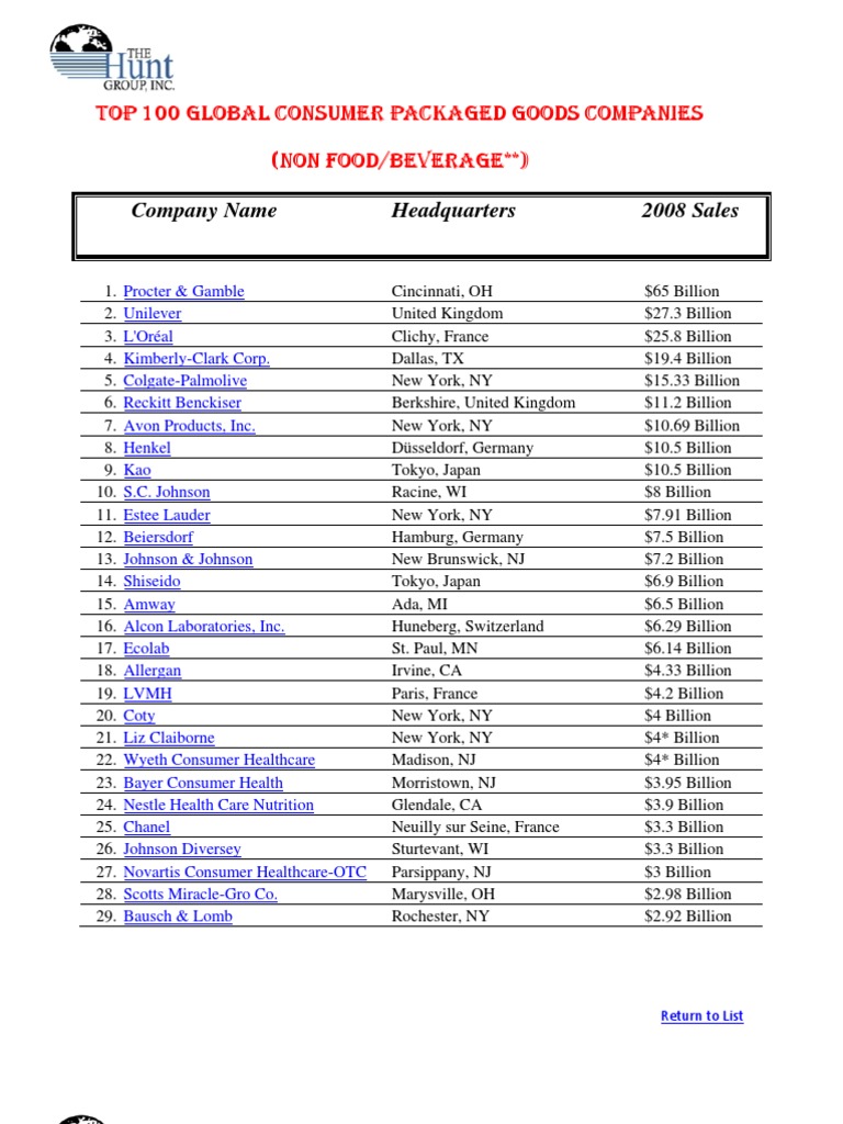 HGI Top 100 Global CPG Companies, PDF, Cosmetics