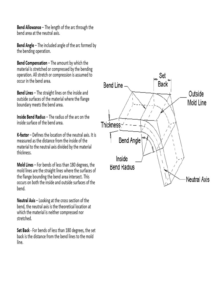 Understanding Bend Allowance and Compensation | PDF | Geometry
