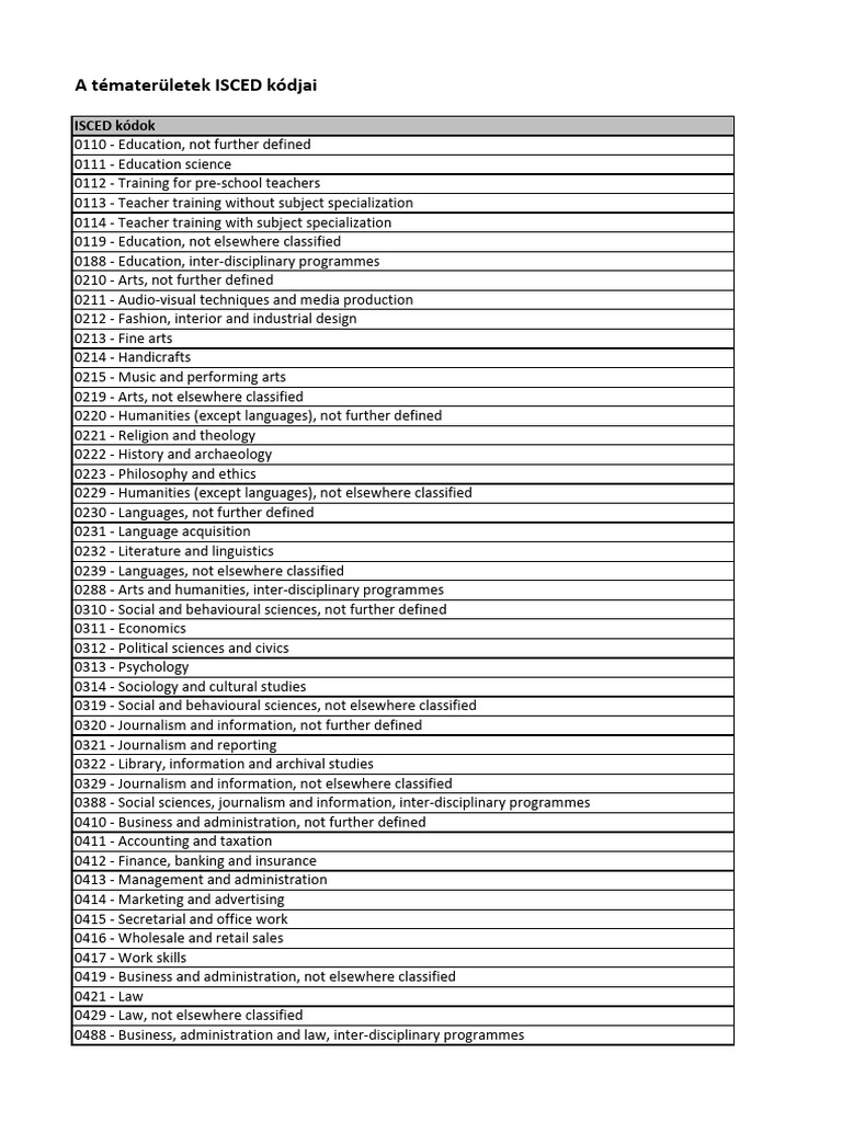 ISCED Kodok | PDF | Engineering | Social Sciences