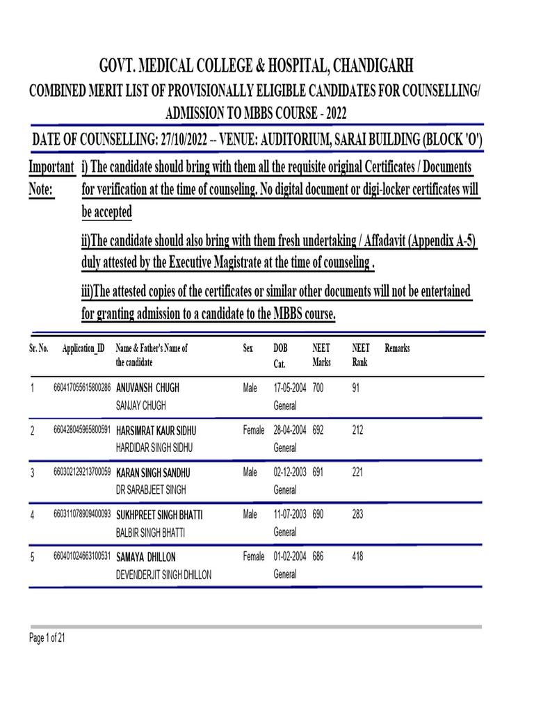 MBBS 2022 Provisional Merit List | PDF | Student Assessment And ...