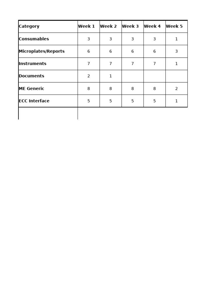 Test Plan | PDF