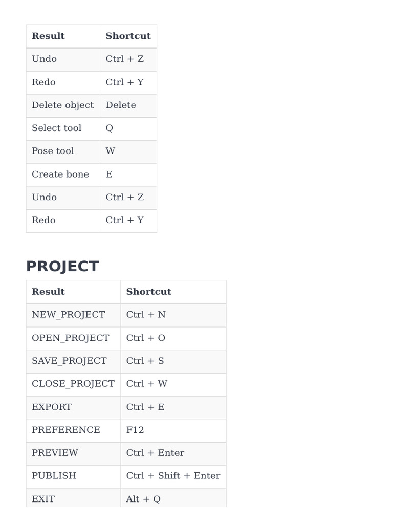 Essential Keyboard Shortcuts Guide | PDF