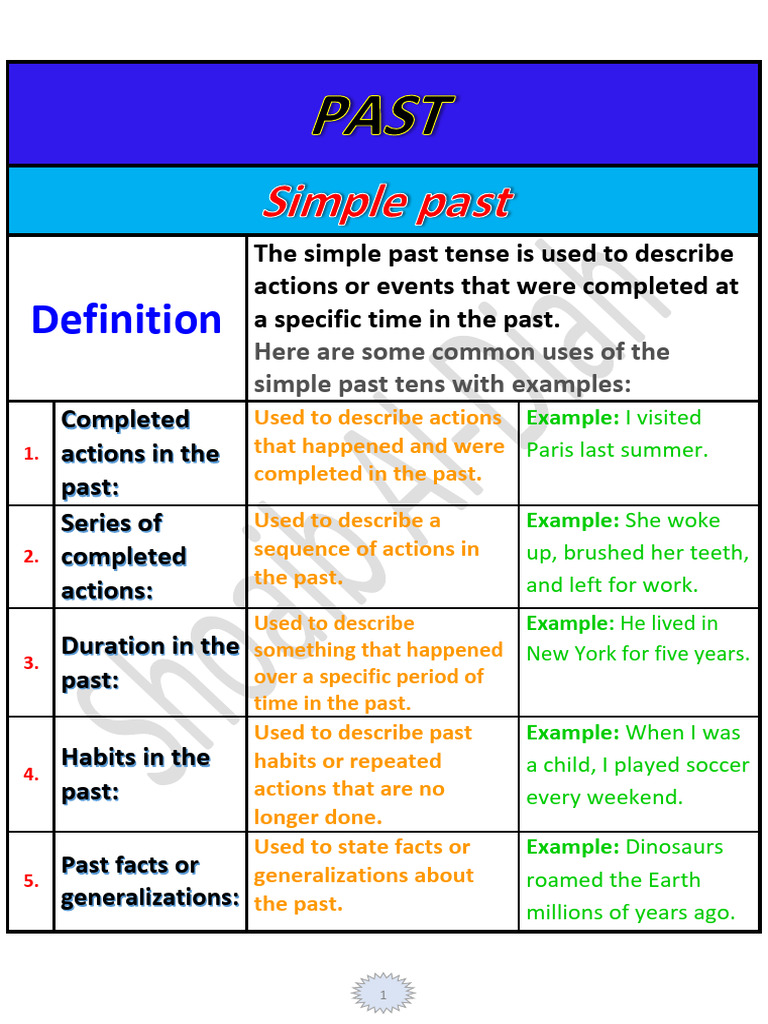 Understanding English Past Tenses | PDF | Grammatical Tense | Linguistics
