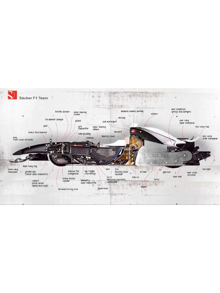 Motor | PDF