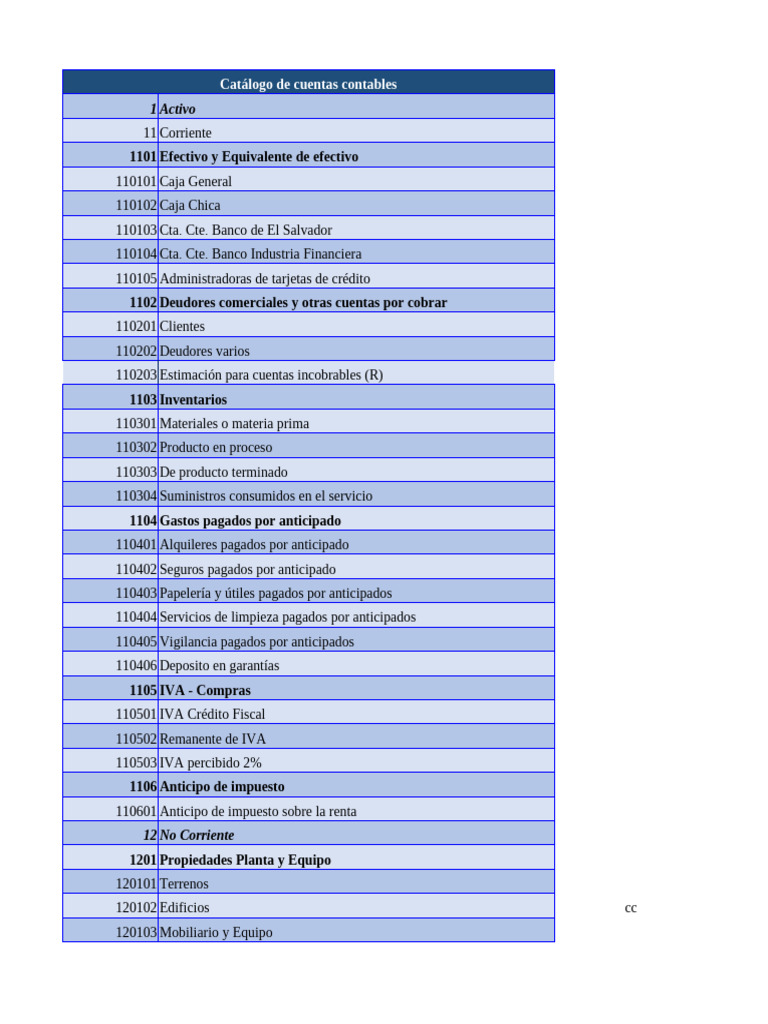 Catálogo de Cuentas Contables 2025 | PDF | Impuesto al valor agregado ...