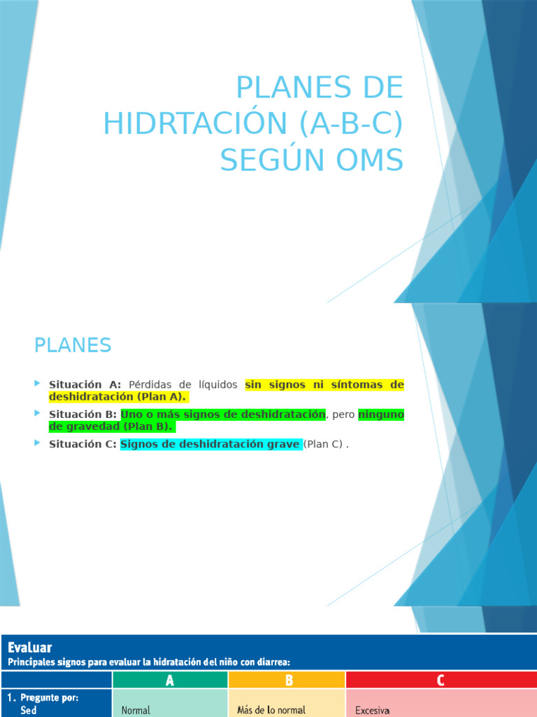 Planes de Hidratación A-B-C OMS | PDF