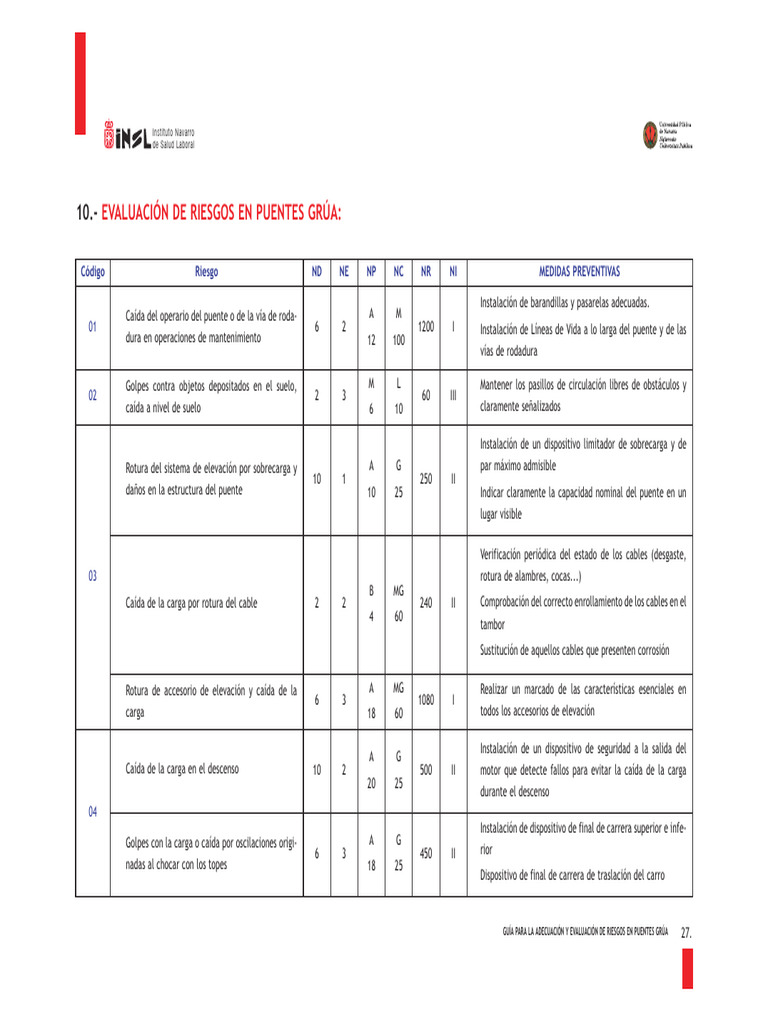 Evaluación de Riesgos en Puentes Grúa | PDF | Seguridad y salud ocupacional