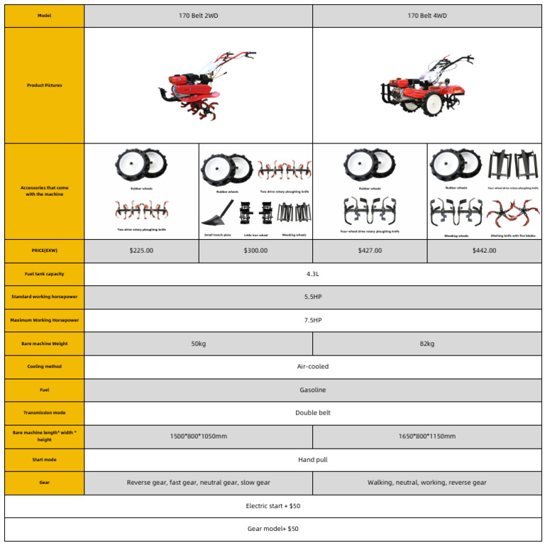 Massey Ferguson 175 Specifications PDF — free download