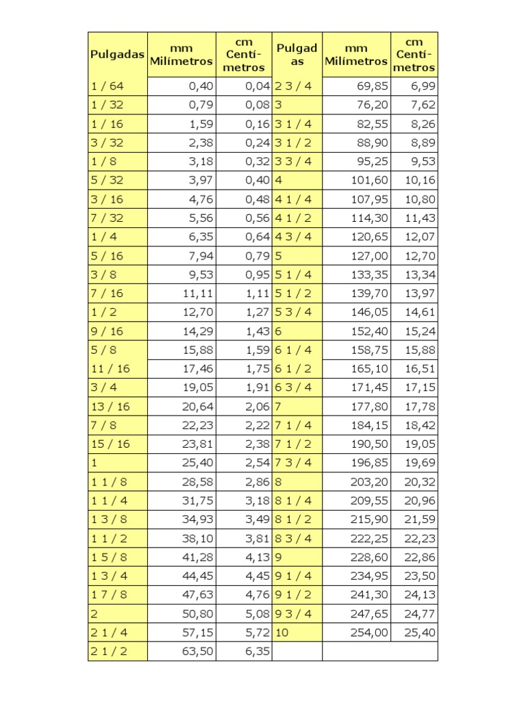 Tabla Milimetros A Pulgadas Fraccionarias Gonnalifemylife