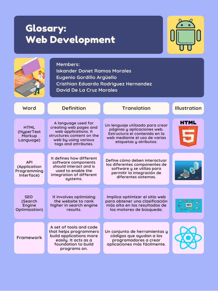 Glosary Web Development | PDF | SQL | Servicios web de Amazon