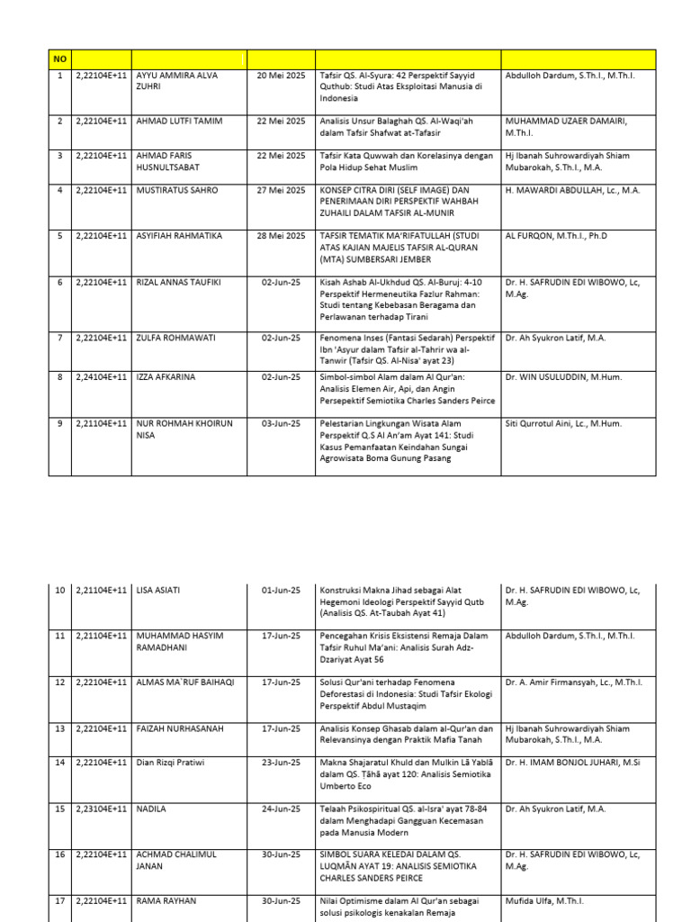 Rekap Pengajuan Judul Proposal Skripsi (30 Juni 2025) | PDF