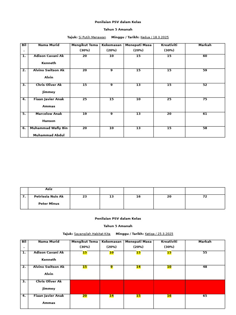 Penilaian PSV Dalam Kelas | PDF