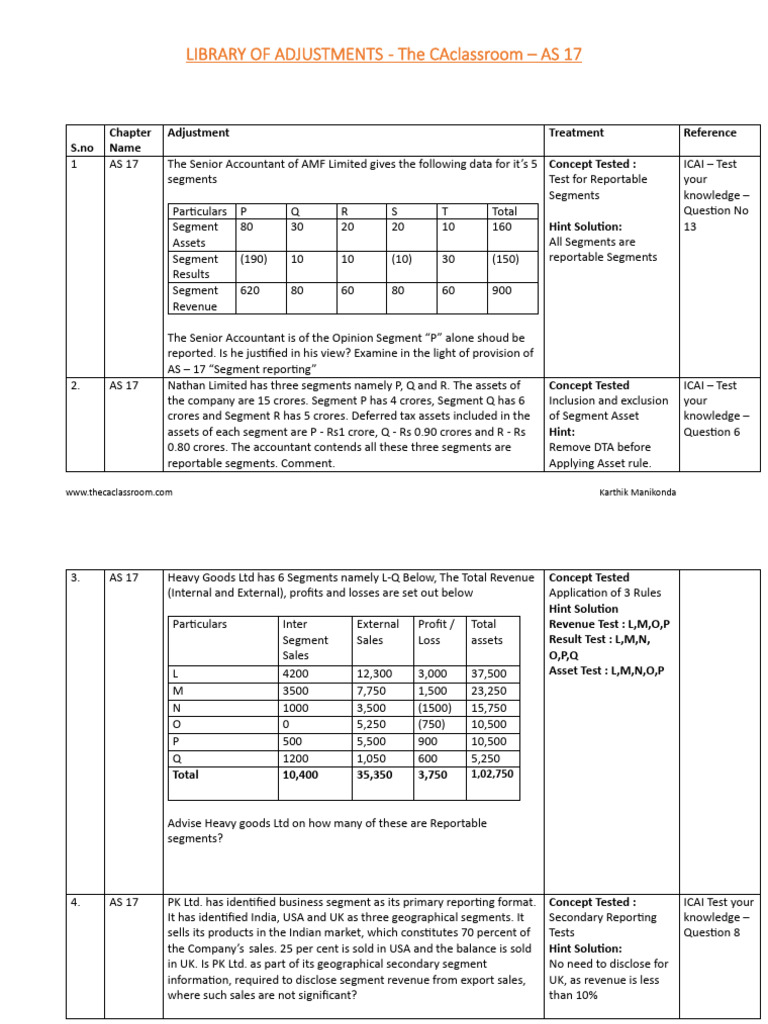 AS 17 Segment Reporting Adjustments Guide | PDF | Business Economics ...