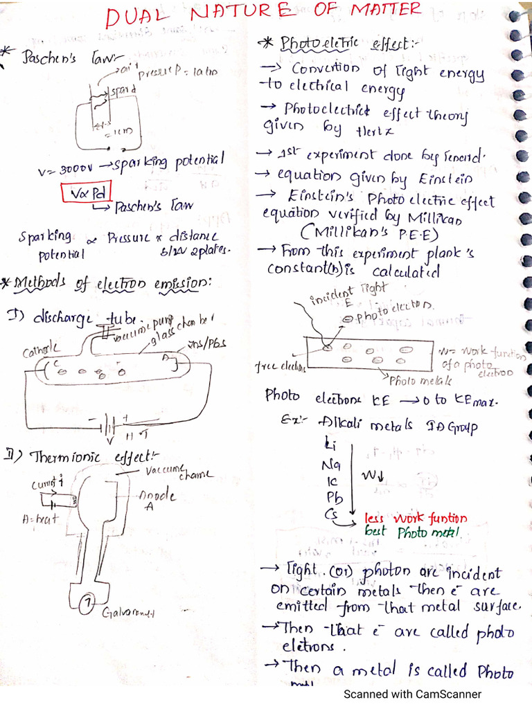 Dual Nature of Matter | PDF