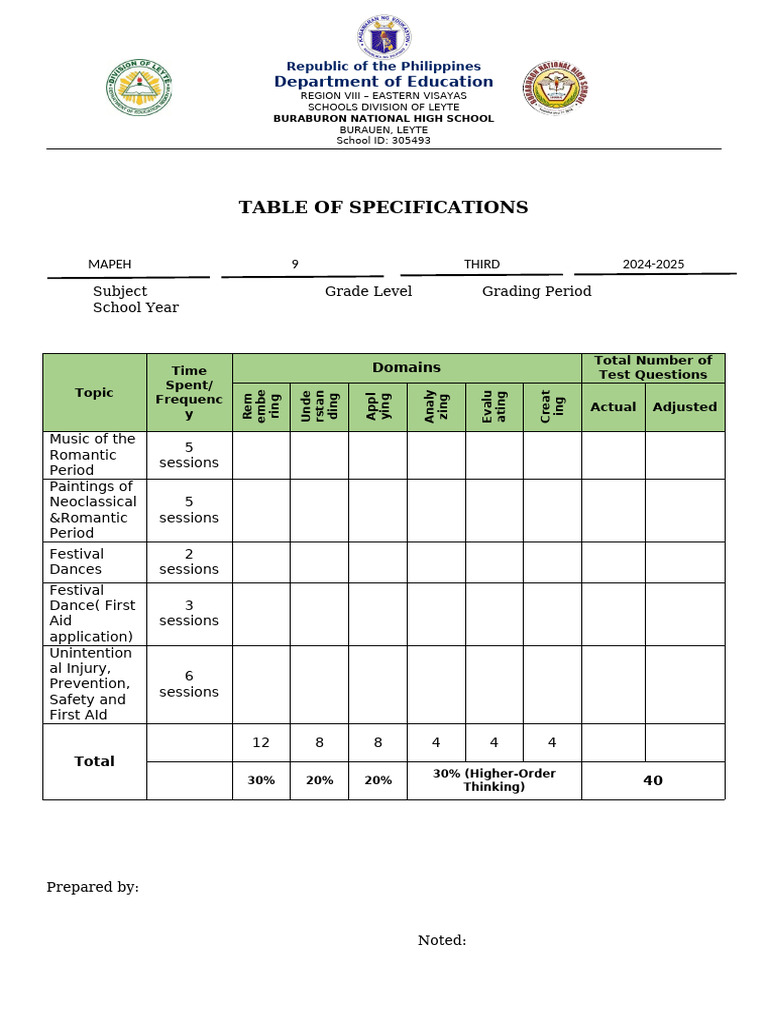 MAPEH Table of Specifications 2024-2025 | PDF