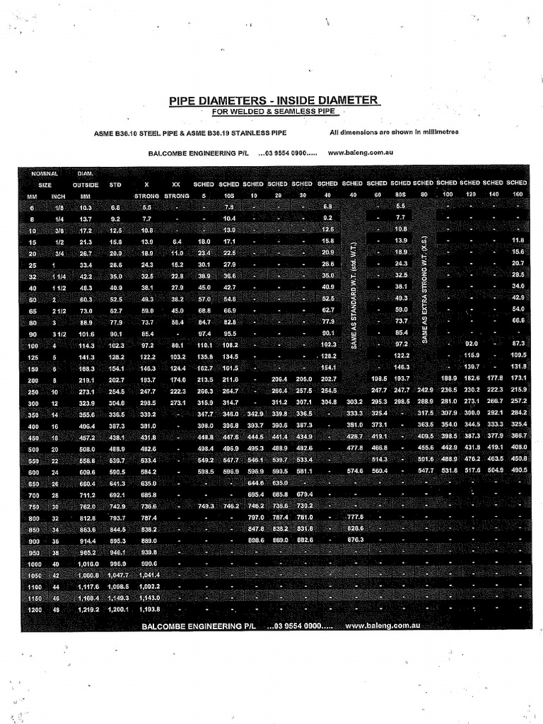 Pipe Diameters | PDF