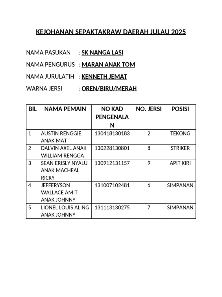 Kejohanan Sepaktakraw Daerah Julau 2025 | PDF