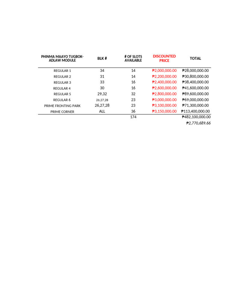 Summary For Adlaw and Bulan Price | PDF