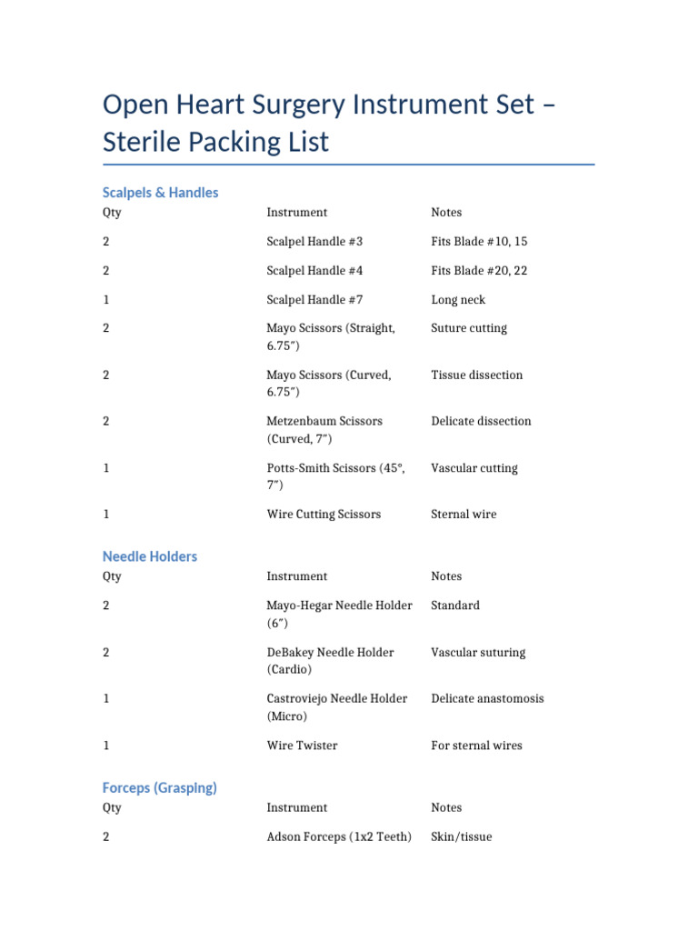 Open Heart Surgery Packing List | PDF | Thorax (Human Anatomy)