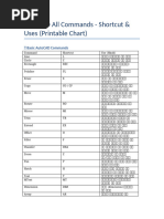 AutoCAD Commands in Hindi | PDF