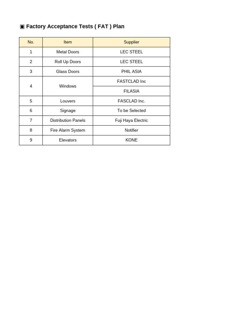Factory Acceptance Tests Schedule | PDF