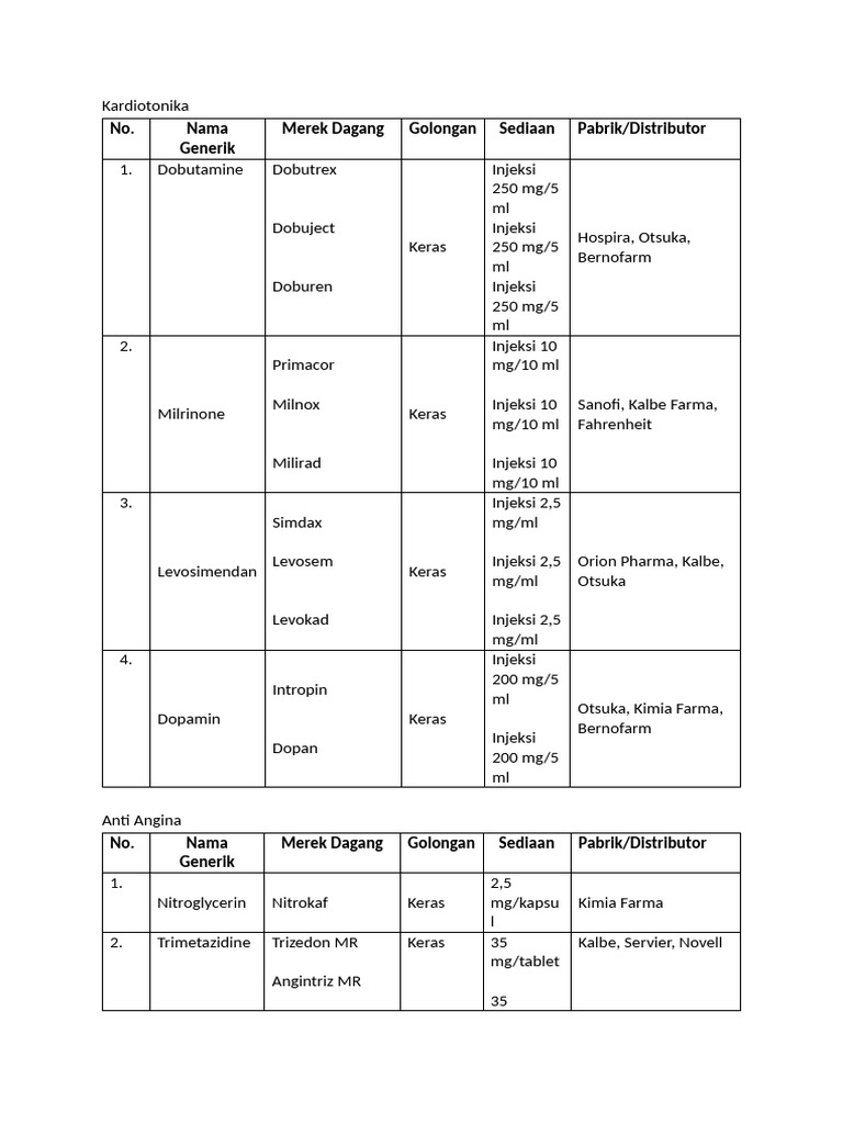 Xylocard Injection Price Overview | PDF | Drugs | Pharmacology