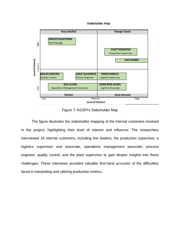 Stakeholder Map | PDF