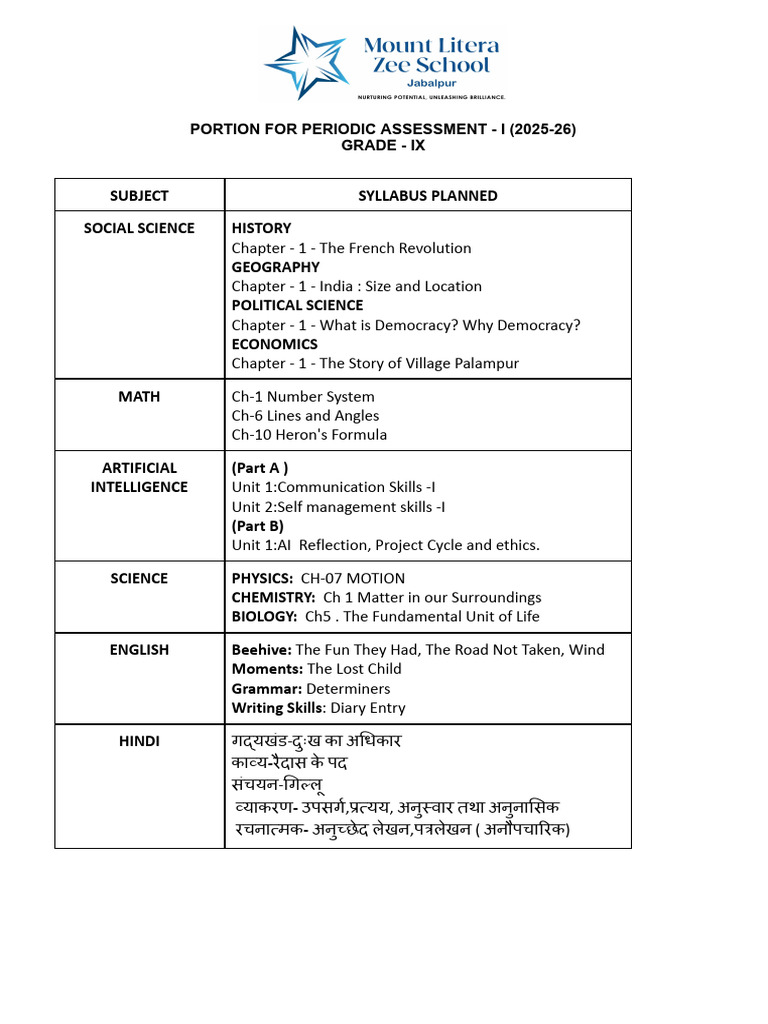 Grade IX Periodic Assessment Syllabus | PDF