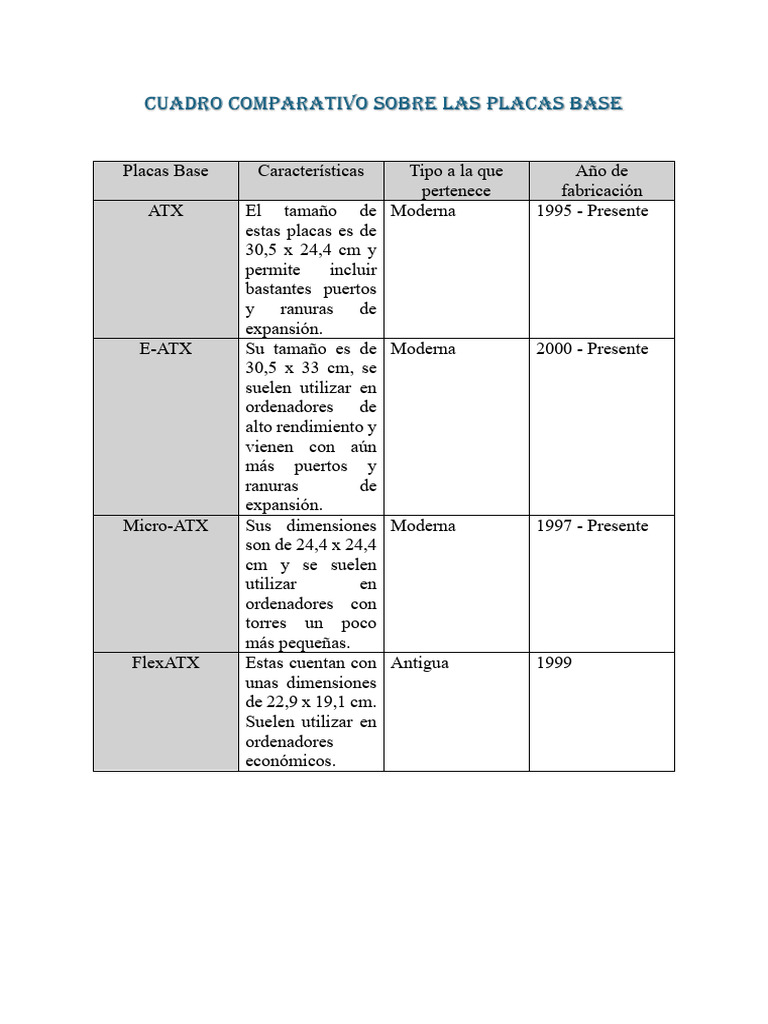 Cuadro Comparativo De Placas Bas