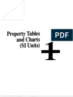 (Ter-Cengel 50 HLM) Property - Table - Charts