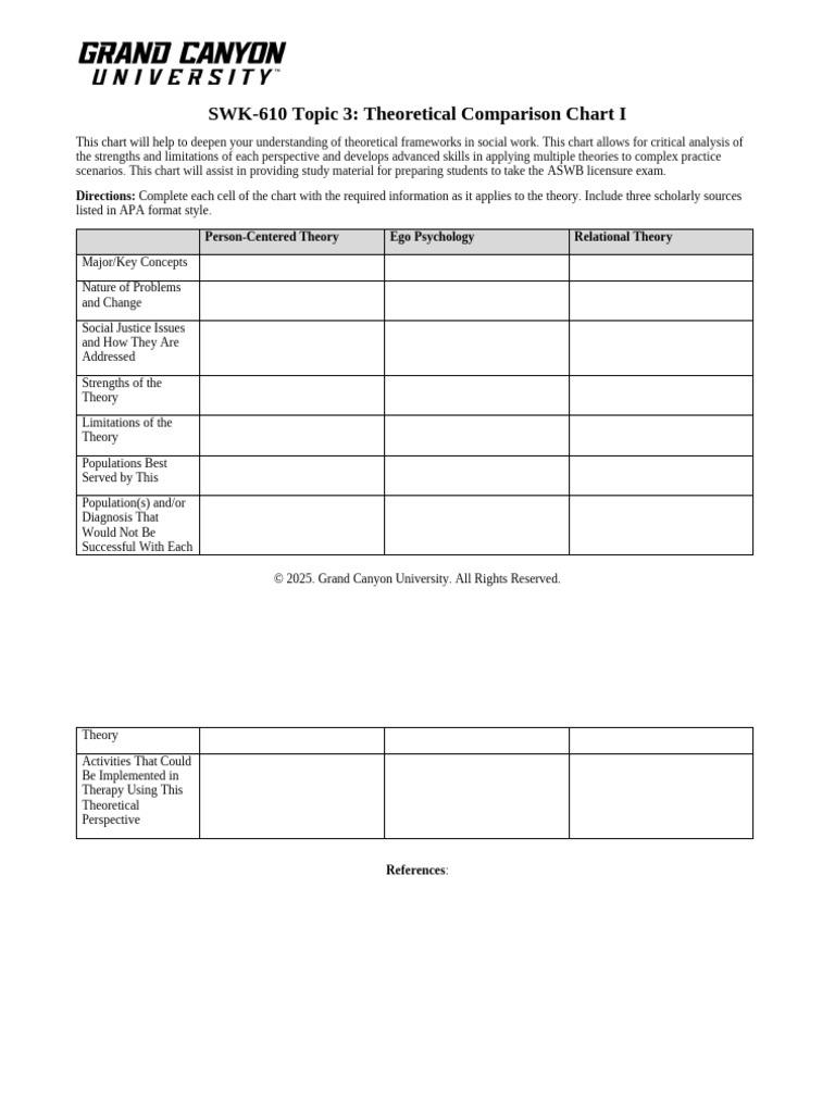 Theoretical Comparison Chart for ASWB Prep | PDF