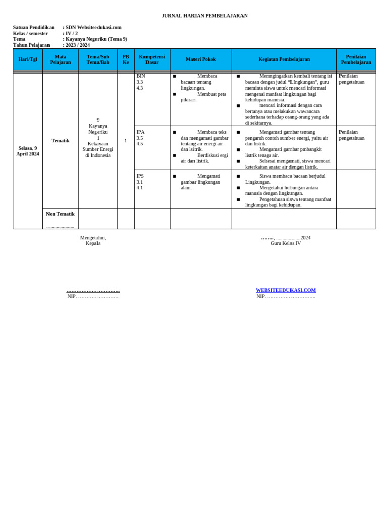 Jurnal Pembelajaran Tematik Kelas IV | PDF