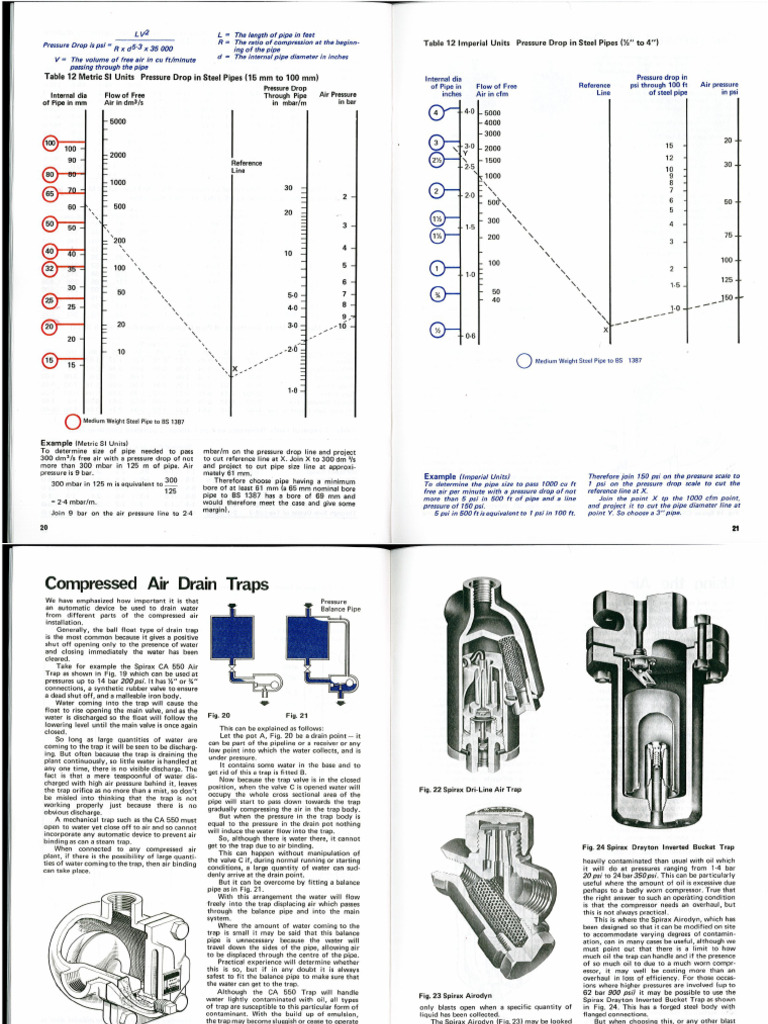 SS Book Part 2 | PDF
